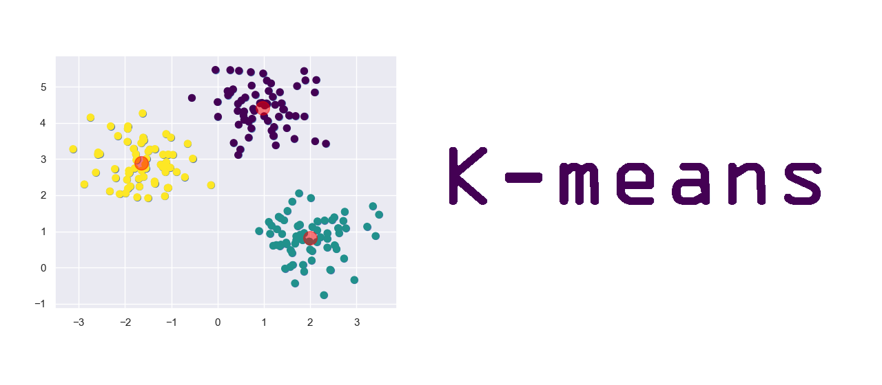 K-means algoritmus